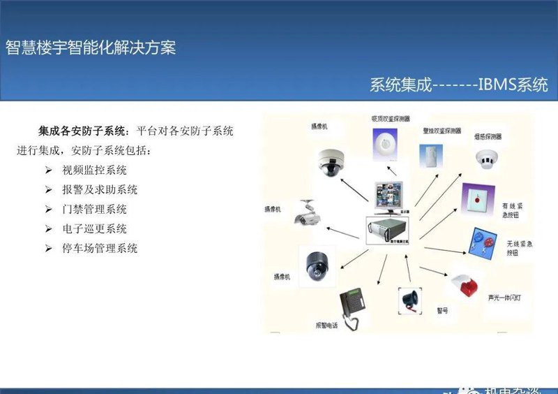 楼宇智能化:未来城市的智慧脉络